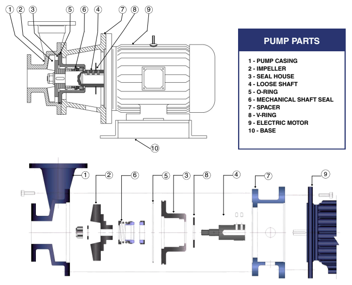 GFS Series Pump Section View